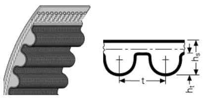 Autentyczny Pas zębaty bezkońcowy 2520-G14M-68 GIGATORQUE SIT